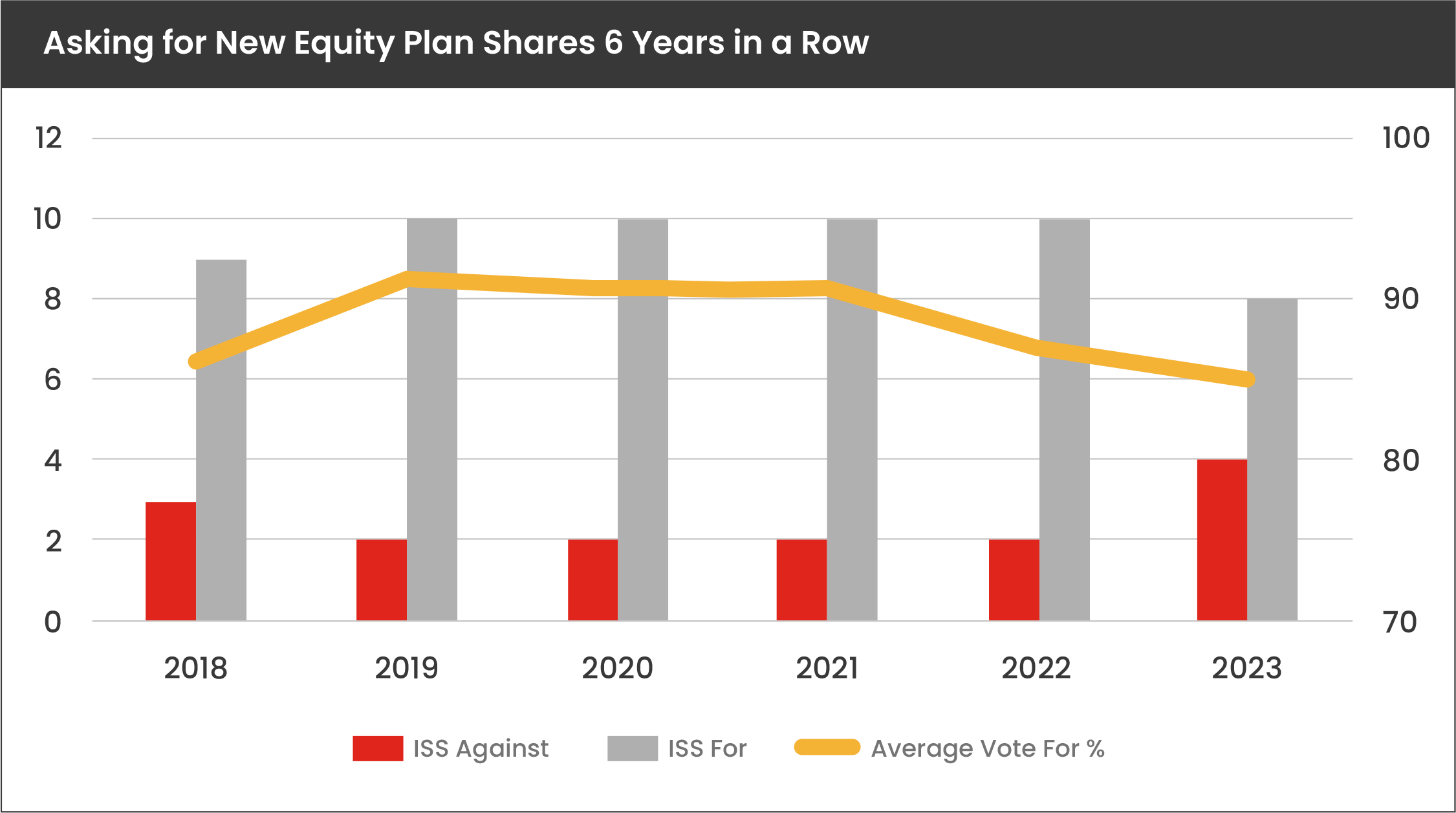 EQUITY PLAN WHITE PAPER graph